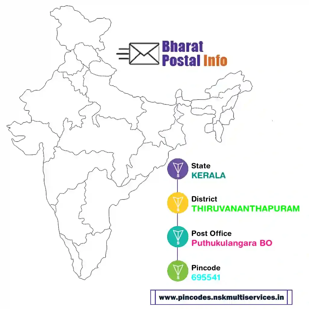 kerala-thiruvananthapuram-puthukulangara bo-695541